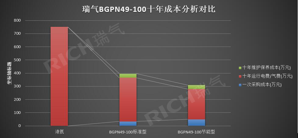 節能型製氮機49-100